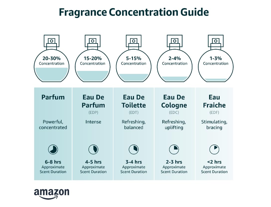 Cologne 3.4oz 100ml Eau de Toilette X21255