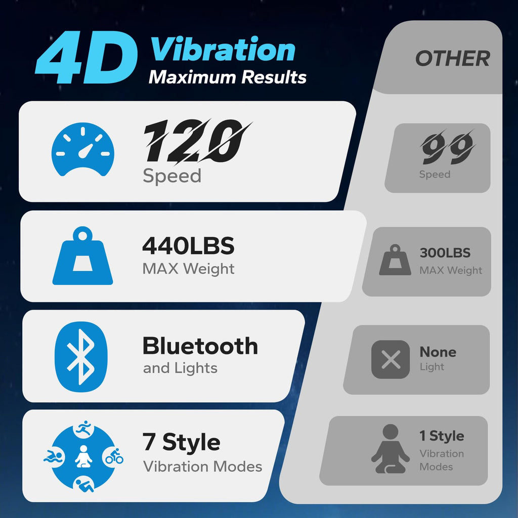 4D Vibration Plate Exercise Machine I473