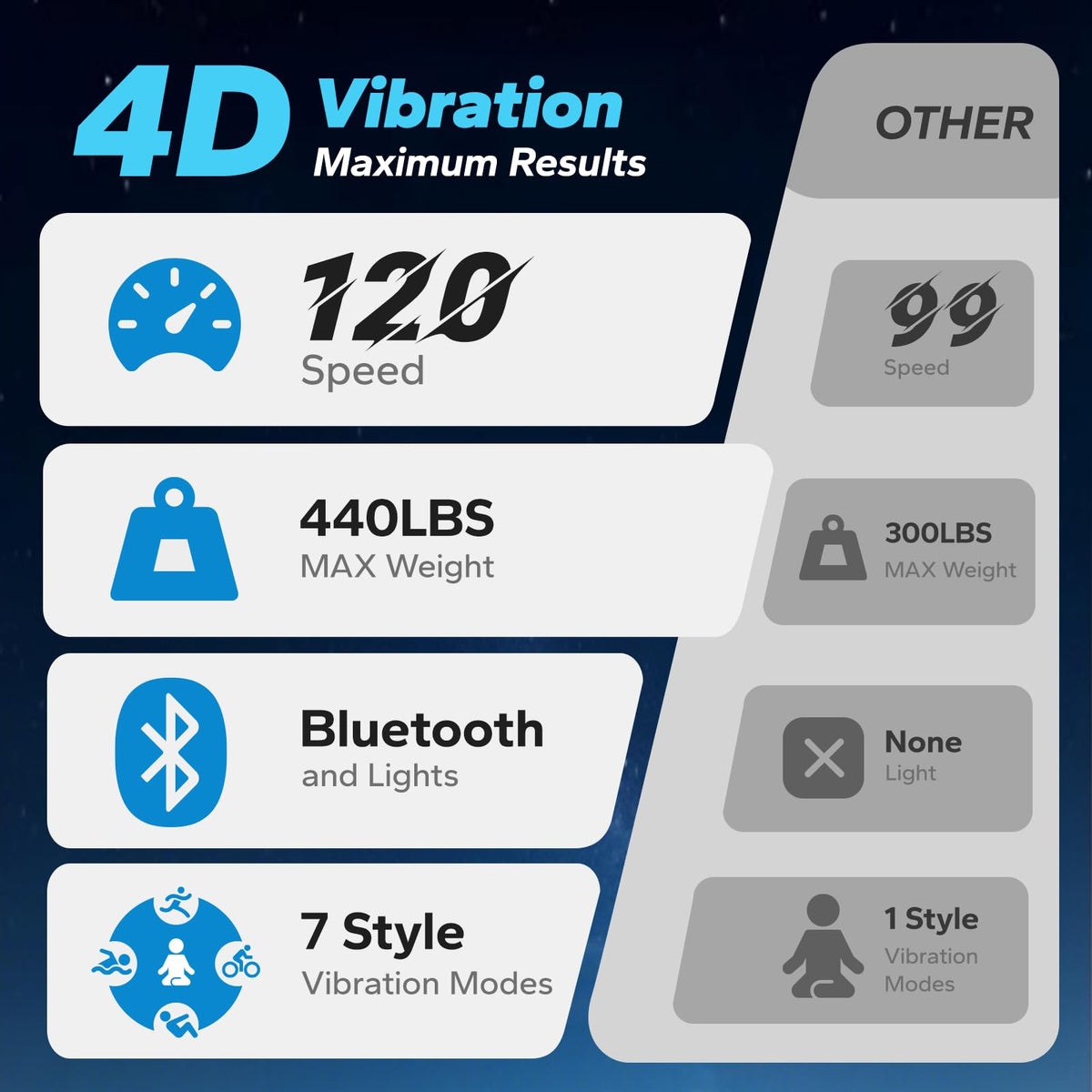 4D Vibration Plate Exercise Machine I473