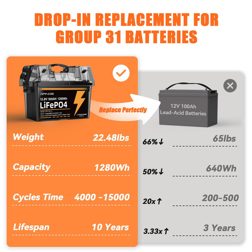 12V 100Ah LiFePO4 Lithium Battery 2 Pack L9802