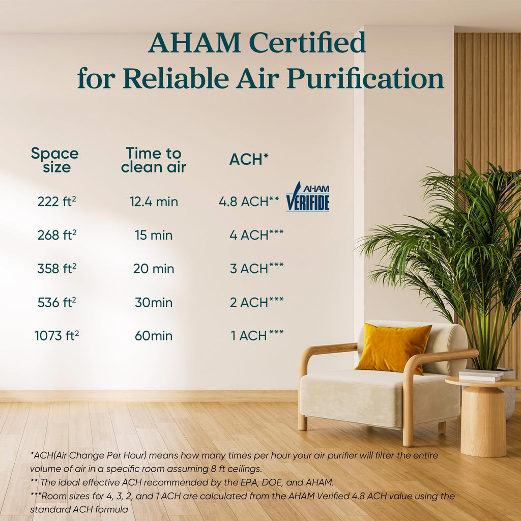 Air Purifier P523349