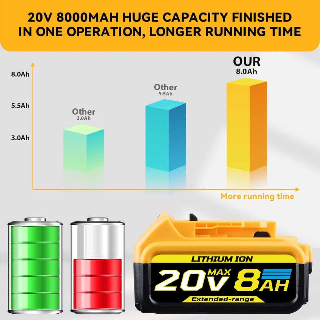 8.0Ah 20V Replacement Battery Q296284